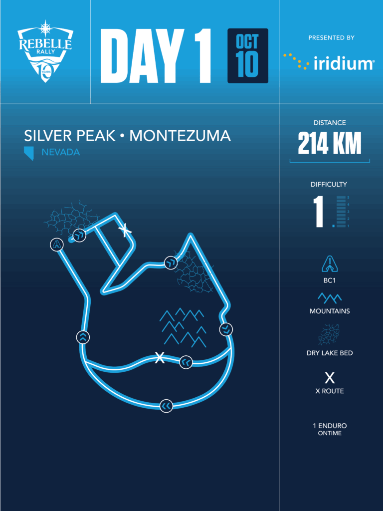 day 1