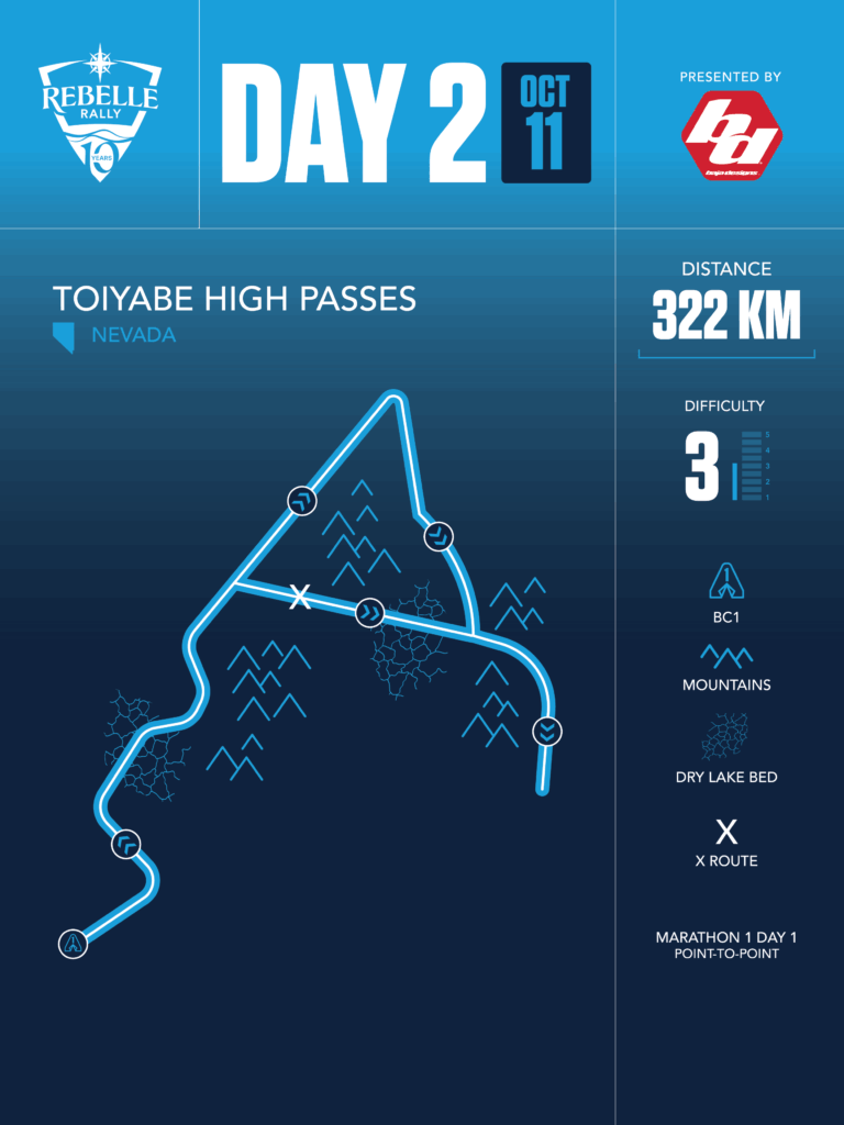 day 2